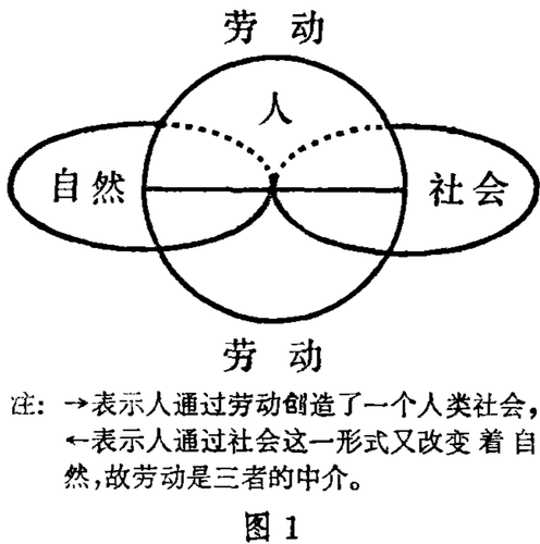 2.1