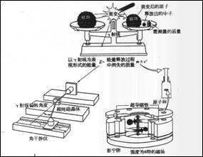 美哉物理