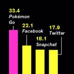 bar chart